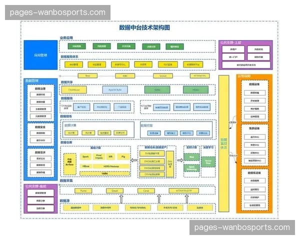 开源技术架构渗透赛事底层，定制化软件开发周期缩短