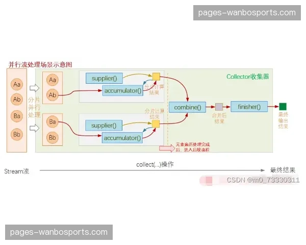 当前阶段指挥中枢架构升级 应急响应机制更趋敏捷